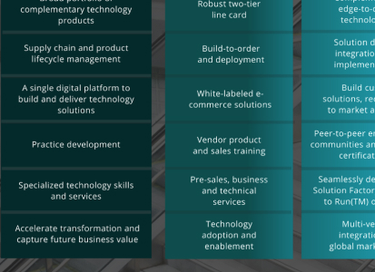 blog-evolution-channel-technology