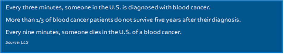 Facts about Leukemia